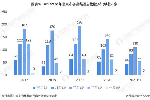 2021年北京市精品酒店行業市場現狀及發展趨勢分析 旅游業及會展業雙助力行業發展
